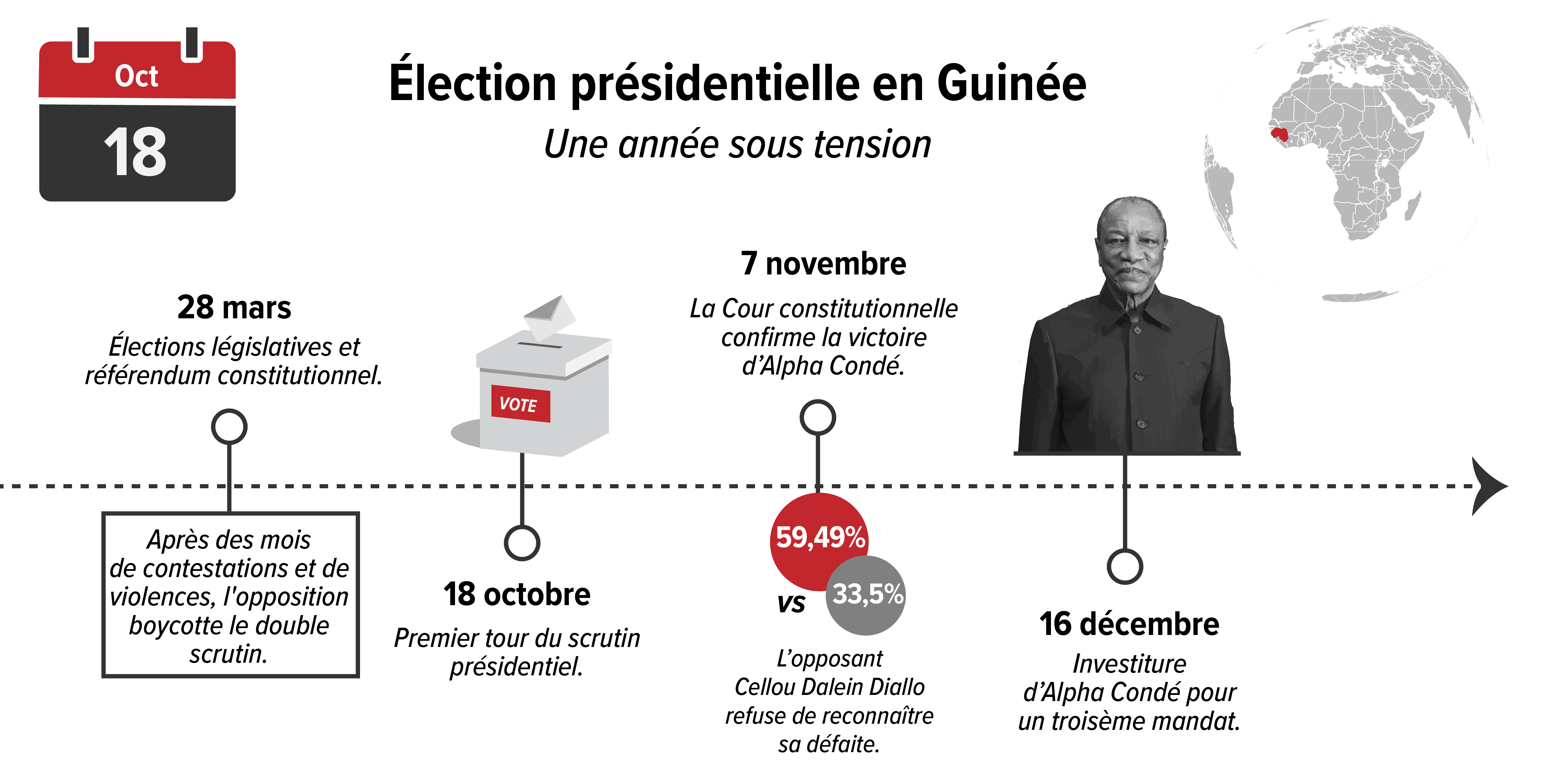 Condé_fiche_Plan de travail 1